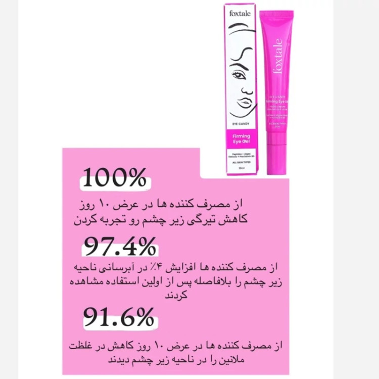 ژل رفع پف و تیرگی و آبرسان دورچشم - ۲۰میل